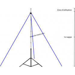 KITMTT282 - kit de...