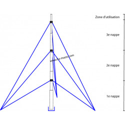 KIT12370 - kit de haubanage...