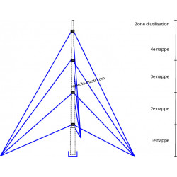 KIT15270 - kit de haubanage...