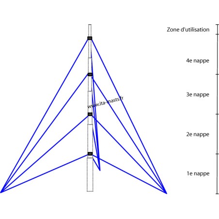 KIT14660 - kit de haubanage pour mât MGH139-6025