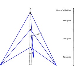 KIT1160 - kit de haubanage...