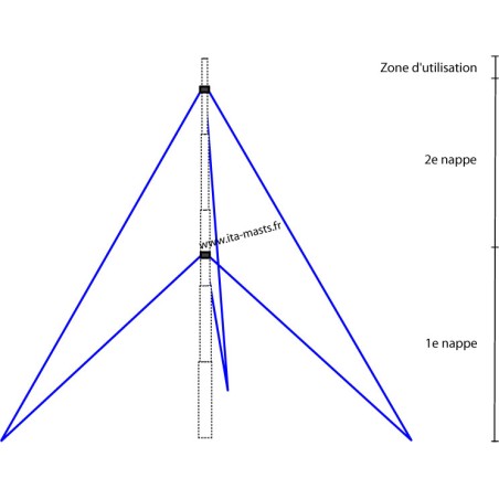 KIT7460 - kit de haubanage pour mât MME725-6045 ou MTP695-6025