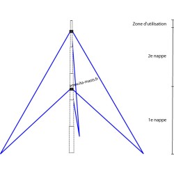 KIT5640 - kit de haubanage...