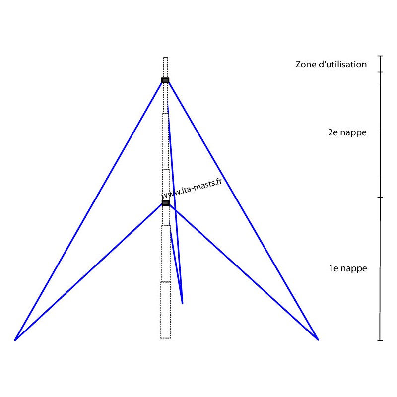 KIT7455 - kit de haubanage pour mât MTL725-5540