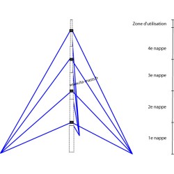 KIT15270 - kit de haubanage...