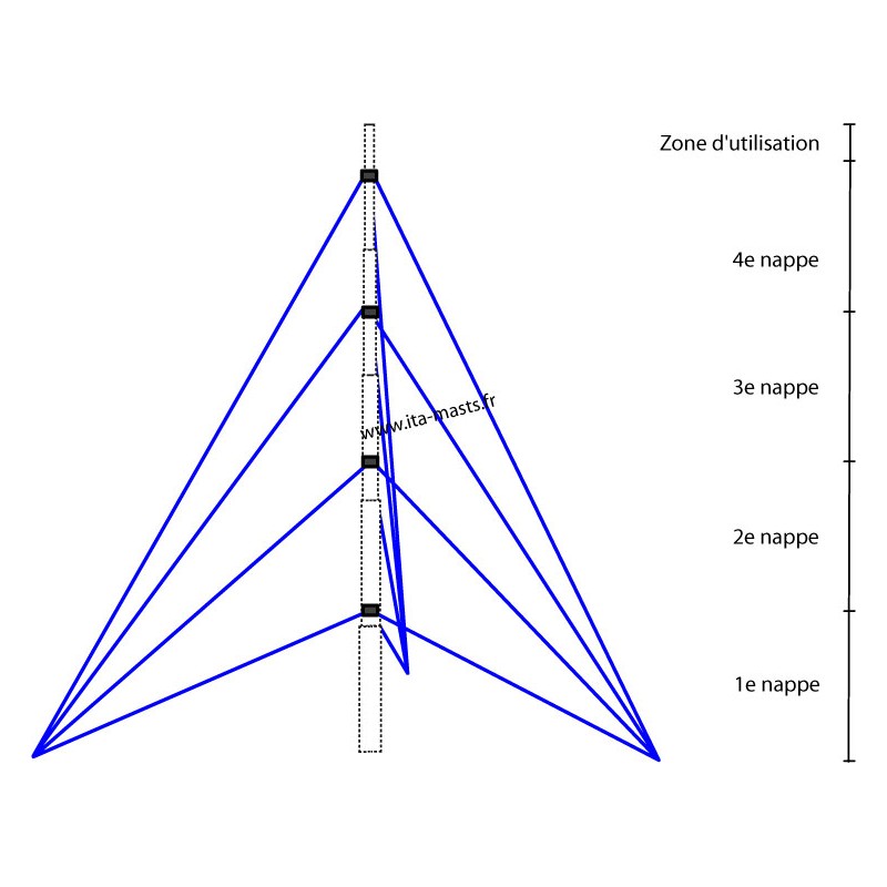 KIT15270 - kit de haubanage pour mât MGH152-7030