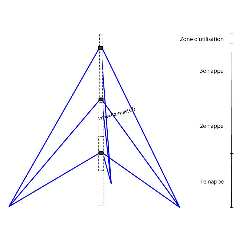 KIT970 - kit de haubanage pour mât MME9-7050