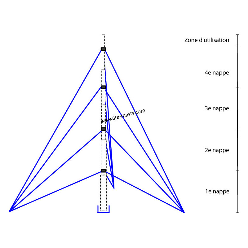 KIT14660 - kit de haubanage pour mât MGH139-6025
