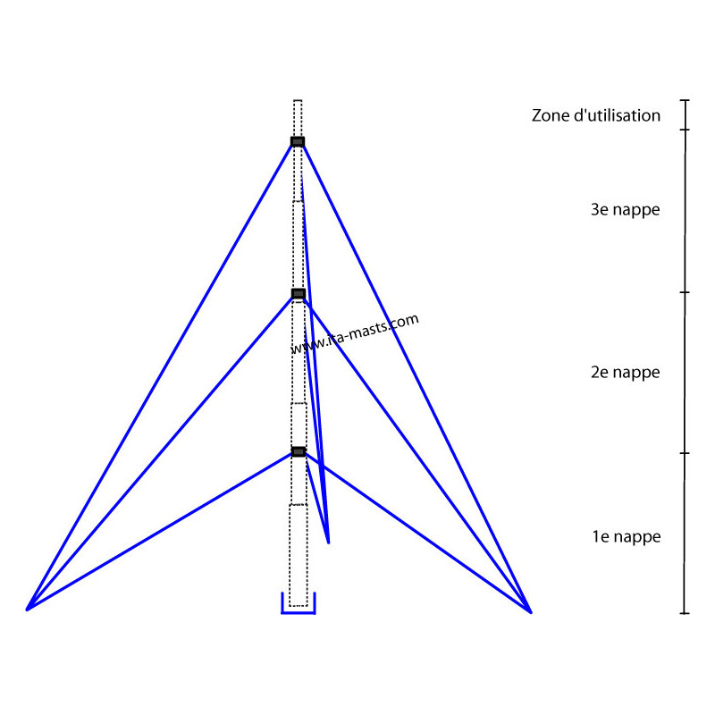KIT9255 - kit de haubanage pour mât MTL9-5030