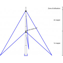 KIT7460 - kit de haubanage...