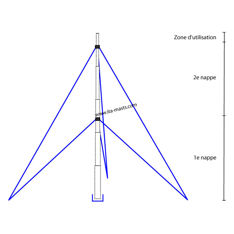 KIT7455 - kit de haubanage pour mât MTL725-5540