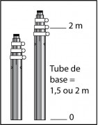 Série MME (tubes de 1,5 ou 2 m)