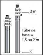Série MGH (tubes de 1,5 ou 2 m)